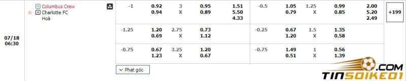 Dự đoán tỉ số trận Columbus Crew vs Charlotte
