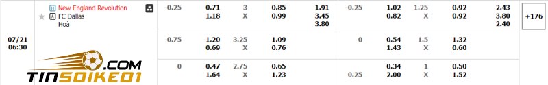Dự đoán tỉ số trận New England vs FC Dallas