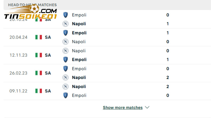 Chủ sân Maradona không quá vượt trội về mặt đối đầu so với Empoli