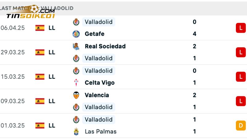 Valladolid đang có chuỗi ngày tăm tối