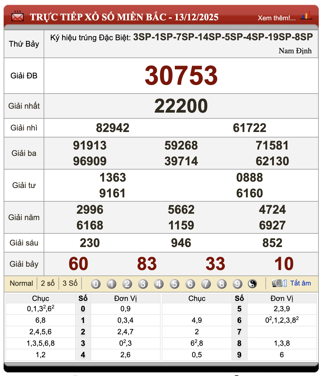 Lô đề trực tuyến